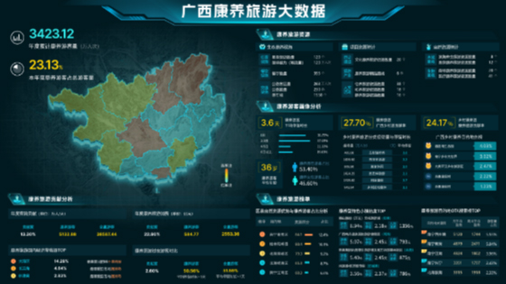 广西文旅大数据